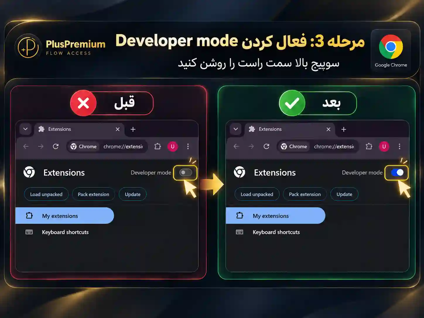 عکس بخش سوم مقاله